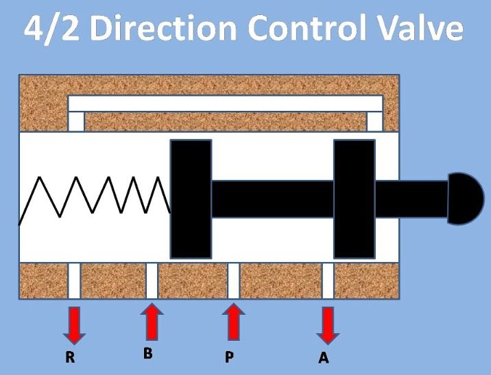 Valve Pneumatic 4 2